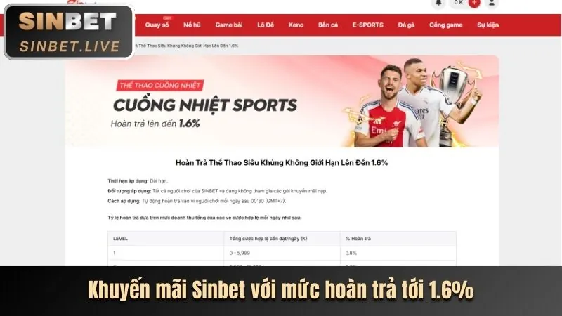 Phân tích ưu đãi 68wim
